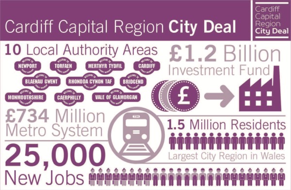 Infographic Cardiff Capital City Region